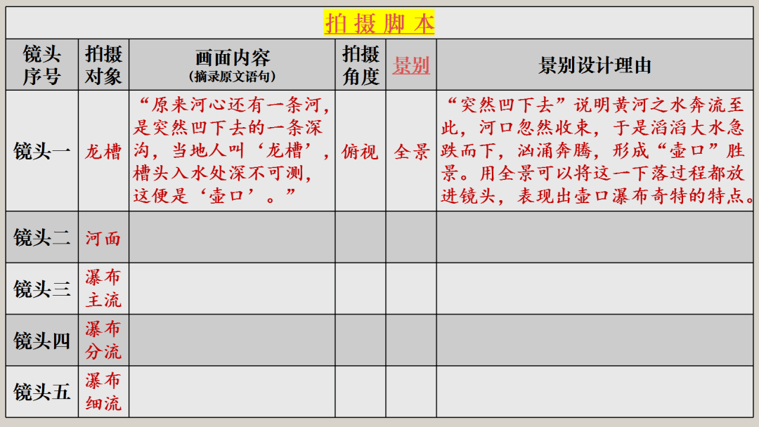 【山海凿文】林浣楠:"壶口瀑布·邀你打卡"课堂微项目设计_梁衡_黄河