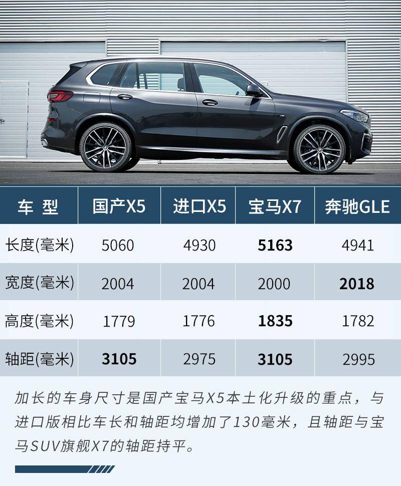 价格下探/尺寸直逼x7 场地试宝马x5 xdrive40li