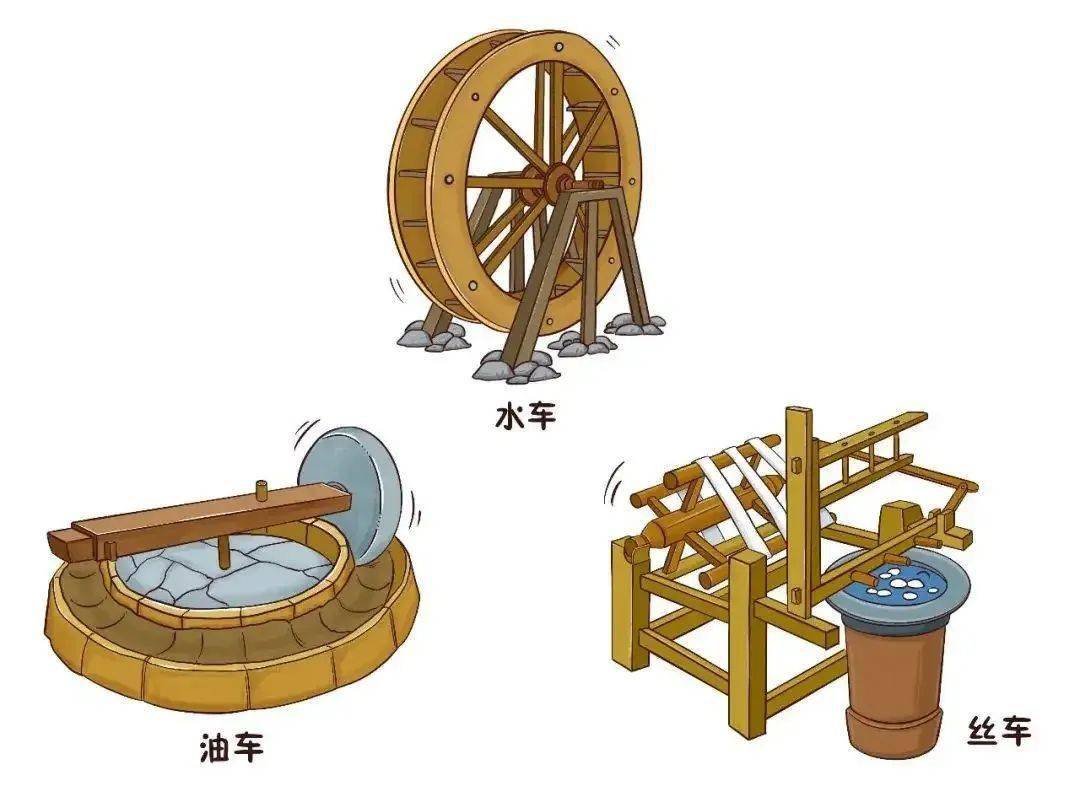 小满也是油菜籽成熟的时节,人们将油菜籽收割回来,送至油坊,启动油车