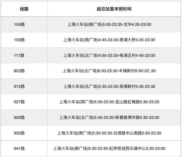 22日起上海273条公交线恢复运营