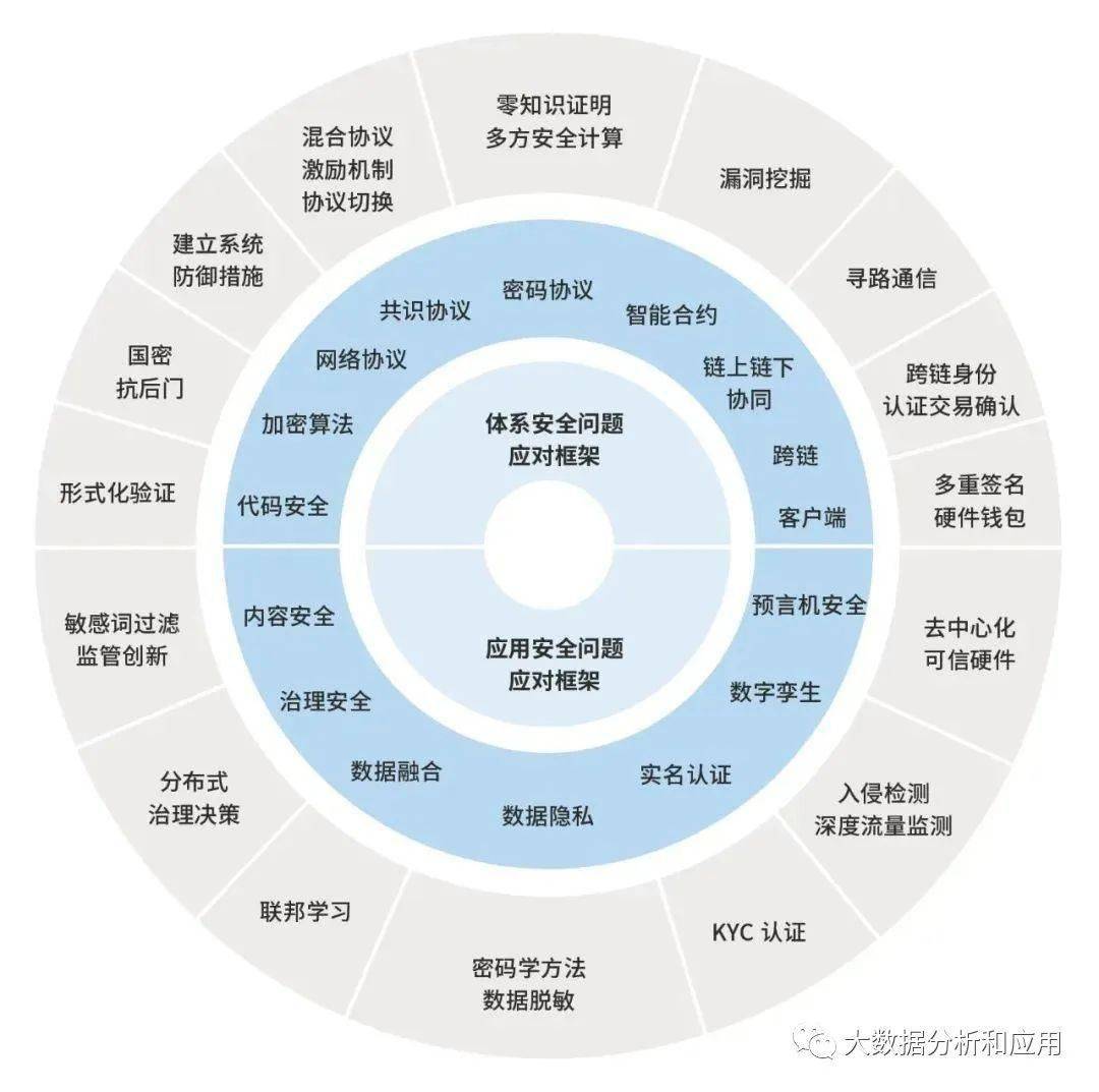 环球
区块链金融规划研究（环球
区块链金融规划研究论文）