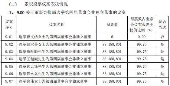 新通联高管换届:原董事长投票自愿退出 90后徐伟当选新董事长_曹文洁