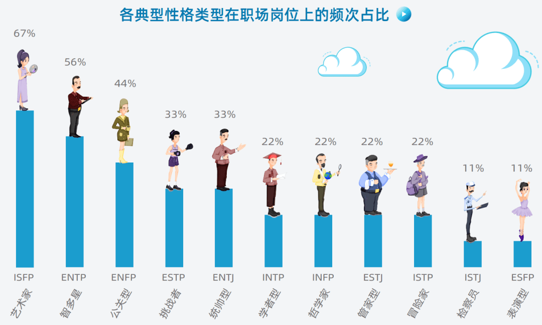 不同mbti类型的学生 适合什么工作岗位 性格 发展中心 职场