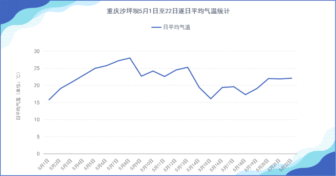 重庆晴不过天雨水又在排队入渝