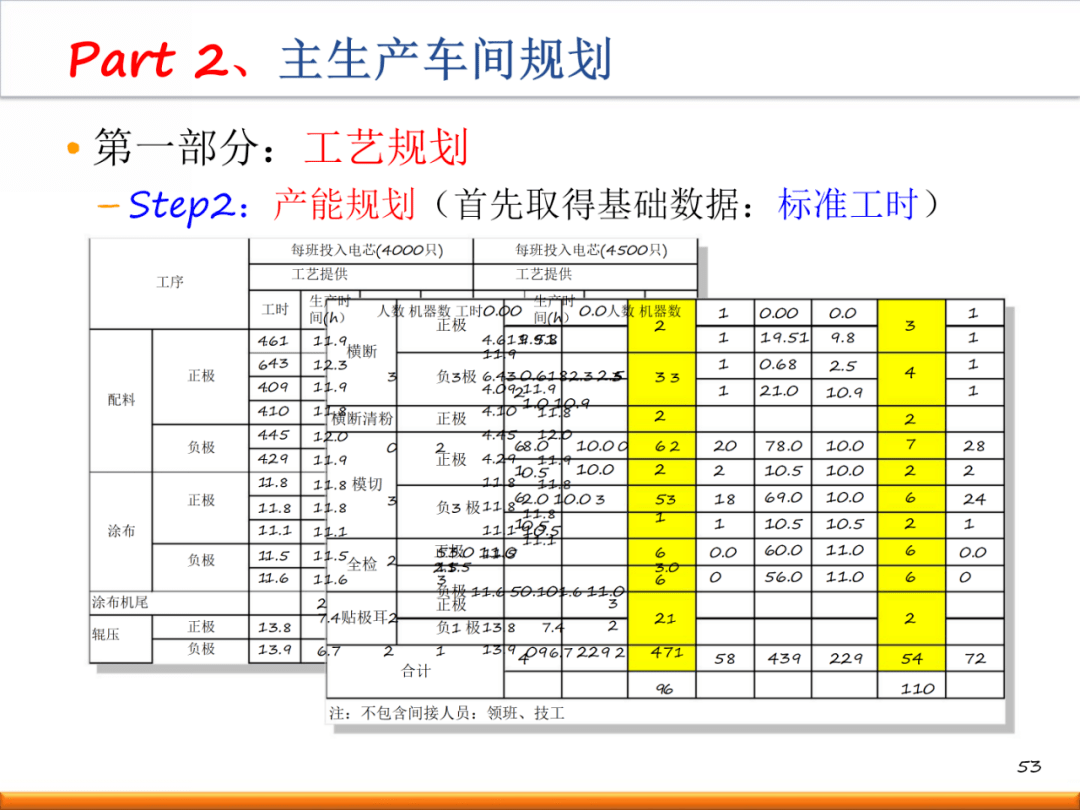 新工厂如何进行精益布局规划?(内附一套完整方案!)【标杆精益】_生产_设计_标准