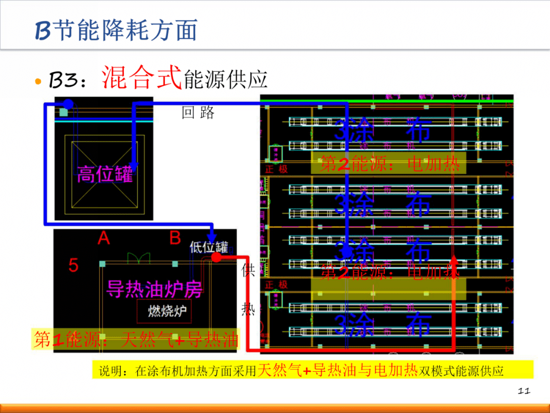 新工厂如何进行精益布局规划?(内附一套完整方案!)【标杆精益】_生产_设计_标准