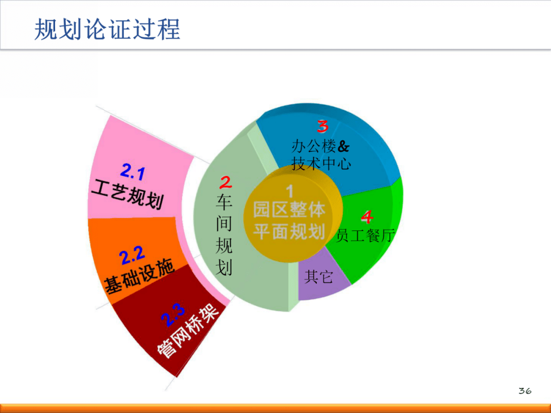 新工厂如何进行精益布局规划?(内附一套完整方案!)【标杆精益】_生产_设计_标准