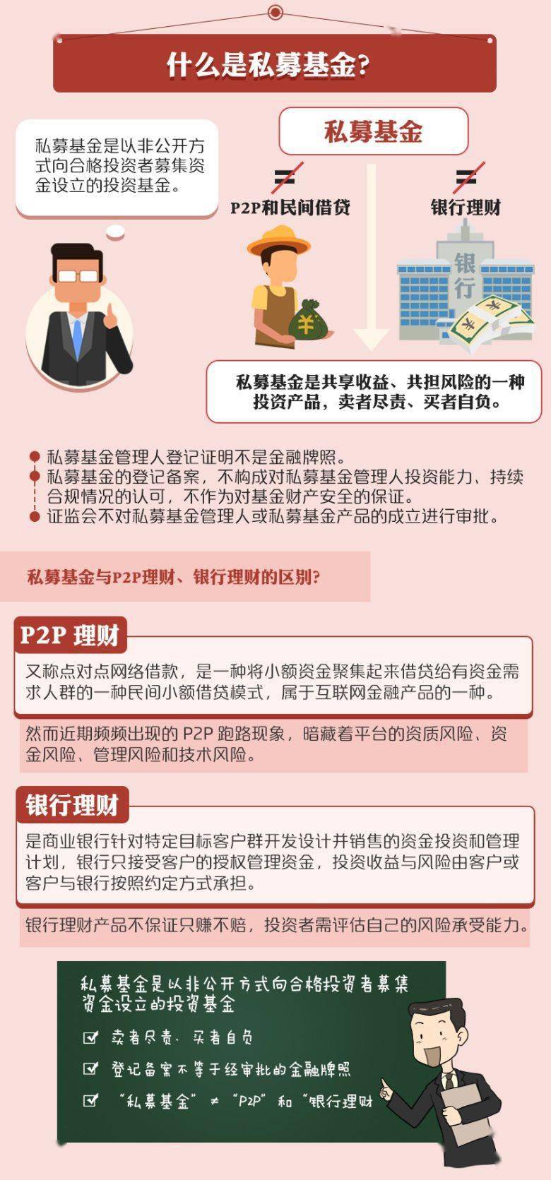 金融知识小课堂|带你看懂私募基金真相！_搜狐网
