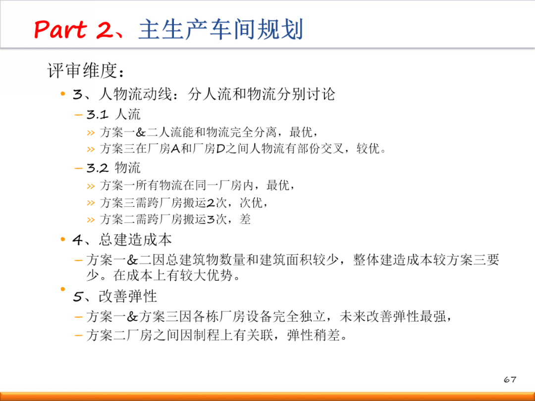 新工厂如何进行精益布局规划?(内附一套完整方案!)【标杆精益】_生产_设计_标准