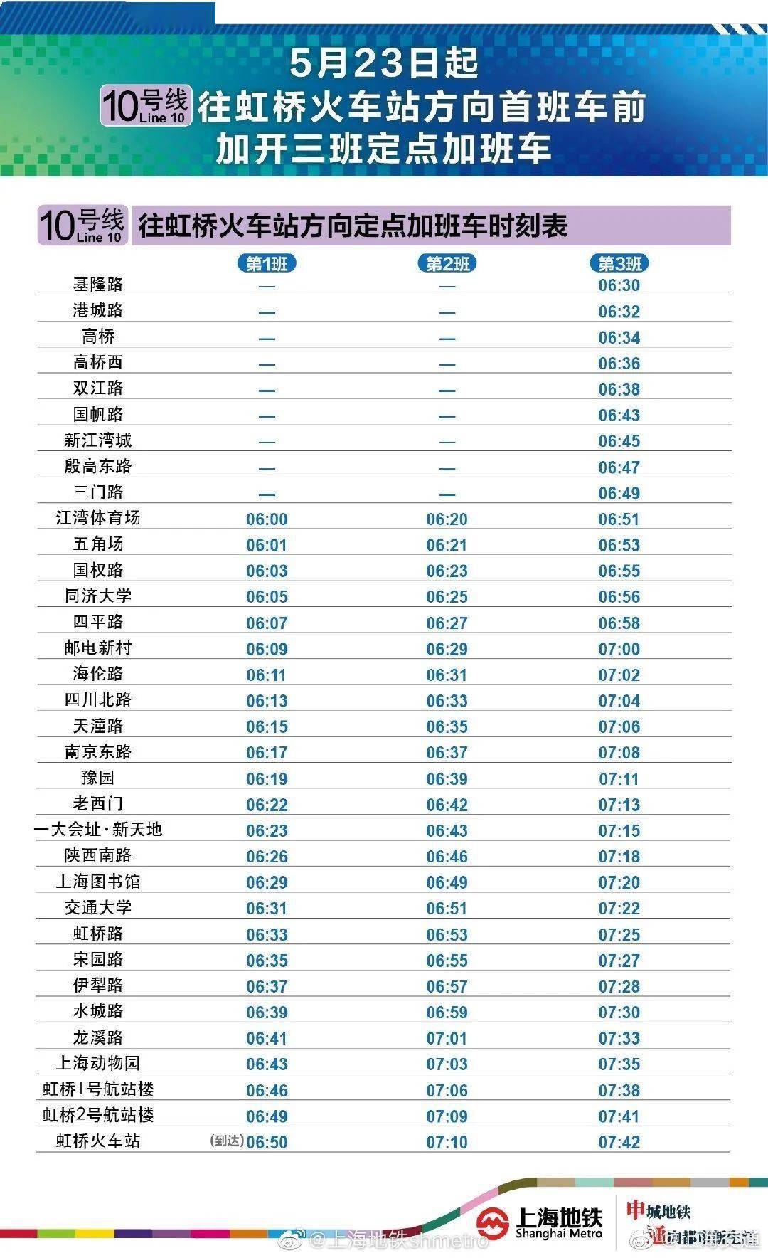 5月23日起上海地鐵10號線首班車前增開3列往上海虹橋站方向加班車