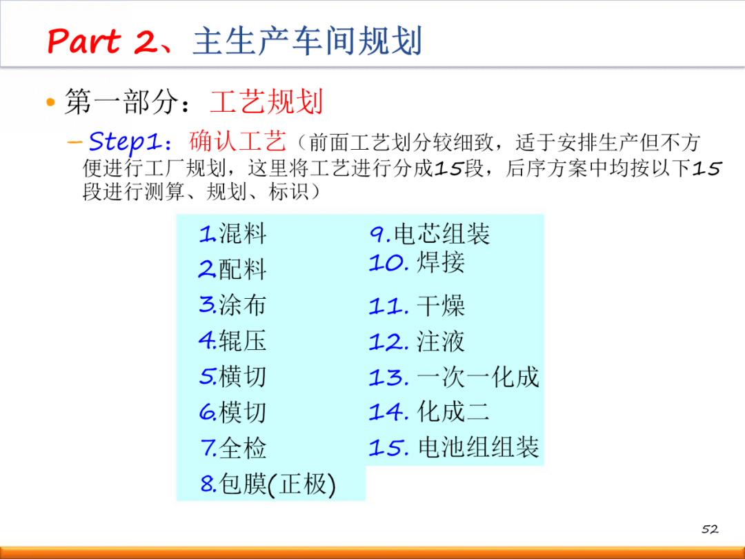 新工厂如何进行精益布局规划?(内附一套完整方案!)【标杆精益】_生产_设计_标准