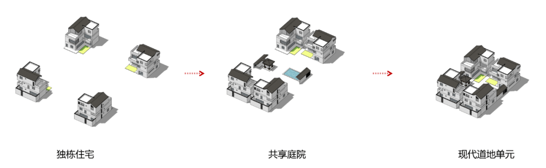 借鉴优质村庄规划经验_高盛资产负债管理及其经验借鉴_长三角经济区发展经验借鉴