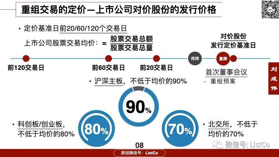 一文看懂:上市公司重组的估值定价&业绩对赌_摩根_朋友_高盛