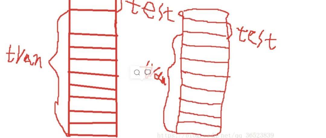 Sklearn Cross Val Score Precision Recall