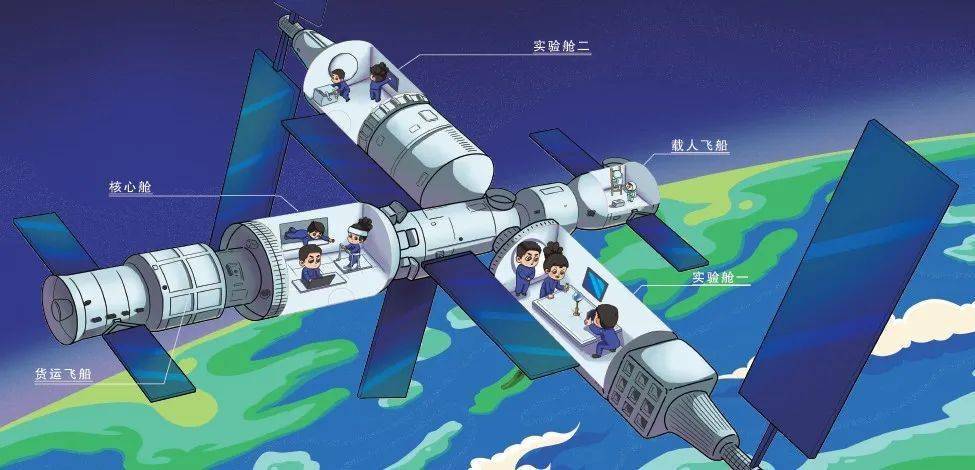 空间站_飞船_货运