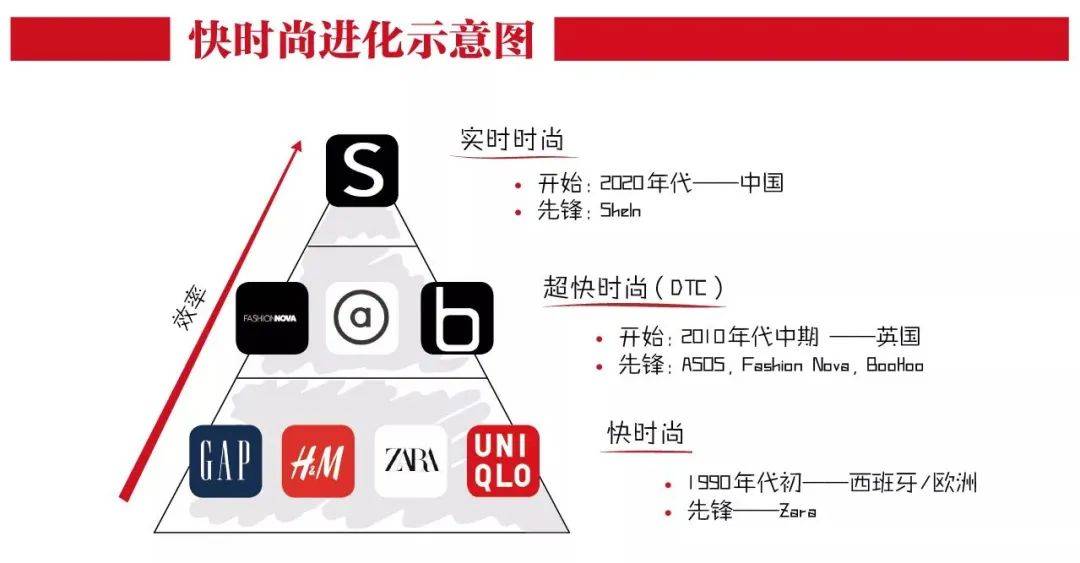国产快时尚ZARA和CQ9电子 CQ9传奇电子HM都怕了(图11)