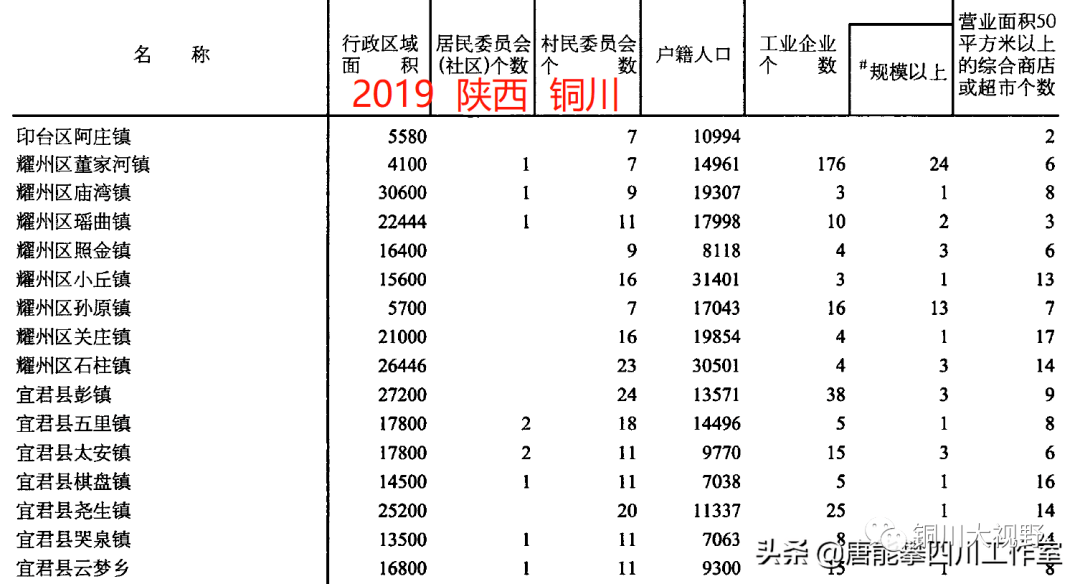 陕西铜川4区县21乡镇的变迁_宜君县_耀州区_印台