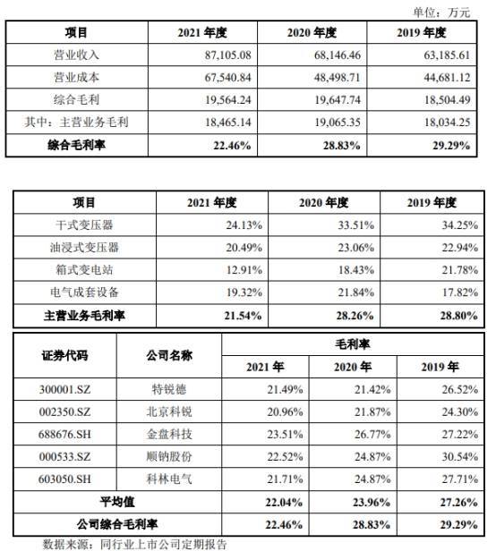 包含响水县华辰新农村建设发展2022年应收账款债权的词条