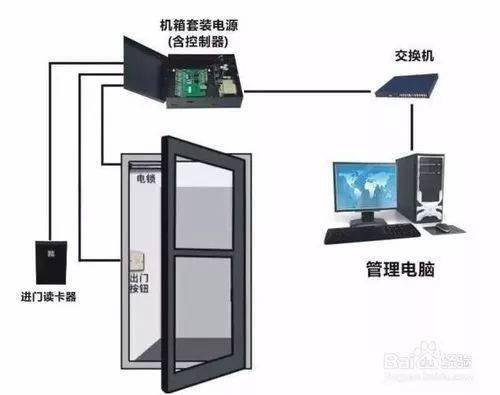 门禁系统安装过程