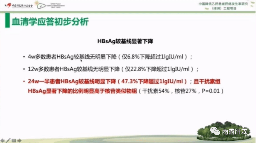 張文宏教授中國降低乙肝患者肝癌發生率研究綠洲工程項目