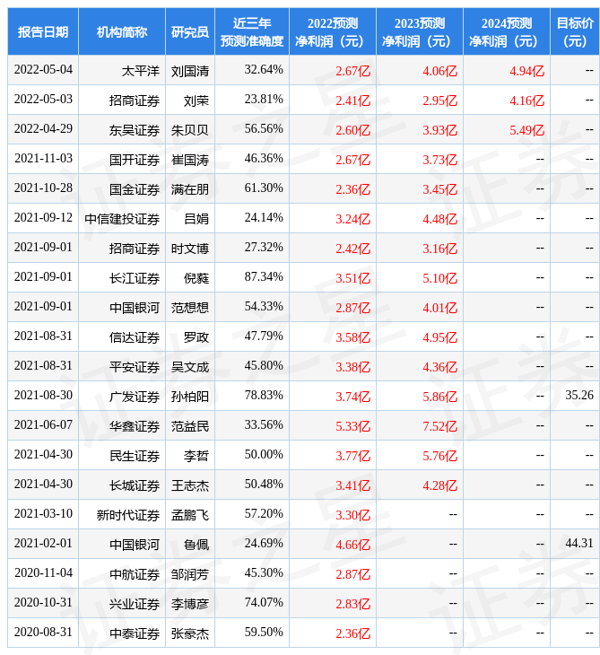 埃斯顿：Amitell Capital Pte. Ltd.、Apah Capital Management Ltd等28家机构于5月11日调研我司_Asset_公司_Finance