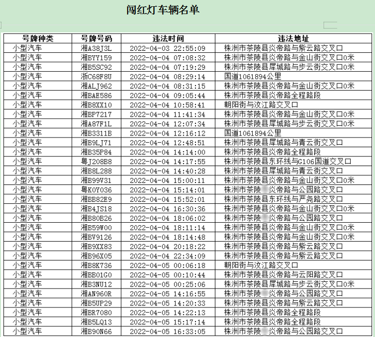 注意啦！株洲交警再次曝光一批超速、闯红灯车辆