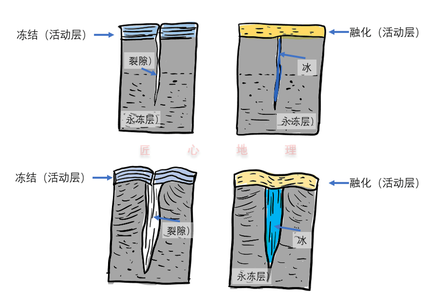 一网打尽“冻土”相关知识_厚度_活动_地温