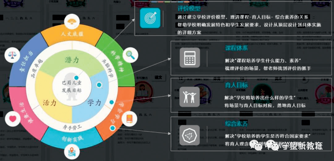 马宏高质量教育的评价迭代重庆市巴蜀小学校学生综合素质评价的追问与
