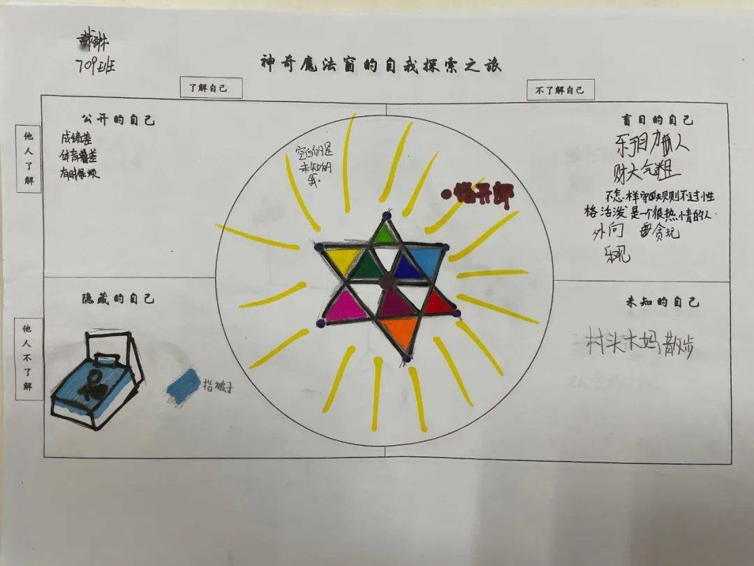 心理课——心理魔法壶通过绘画魔法壶的活动,澄清自己面对压力与困境