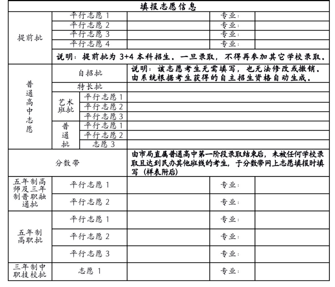 平行代码