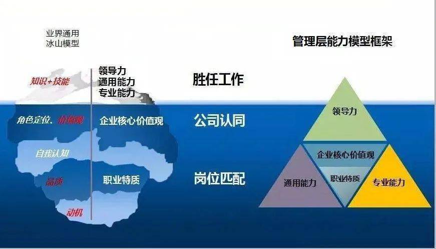 中高层必备能力模型(hr收藏)_领导者_企业_团队