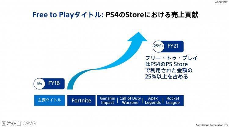 sie业务说明资料要点 25年将约有一半的作品发布在pc/手机