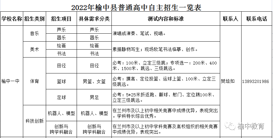 榆中一中,恩玲中學體育類自主招生統一考試科目成績最低須在報考學校