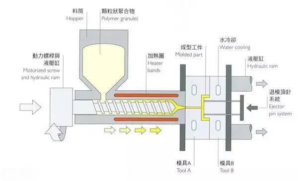 一文看常用材料成型技术(图2)