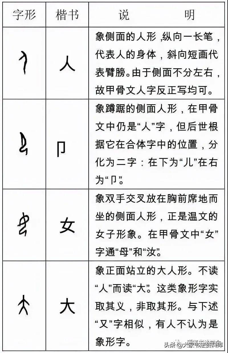 常見象形字生動有趣讓孩子輕鬆愛上書法