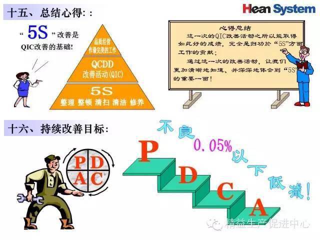 標杆學習qcc品管圈優秀報告案例