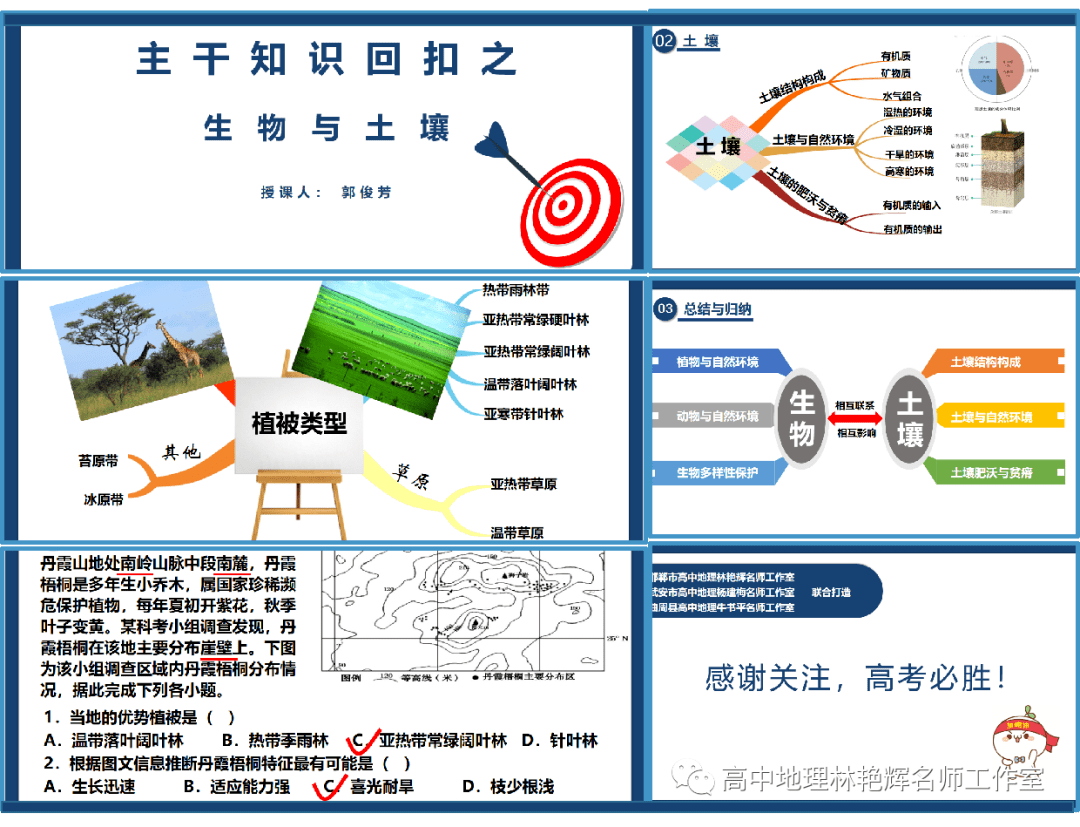 助考50天|第40天 地理主干知识回扣之生物与土壤_答题_高考_技巧