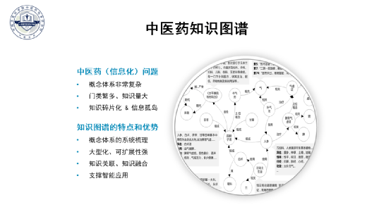 中医药知识图谱的构建与应用_语义_概念_系统