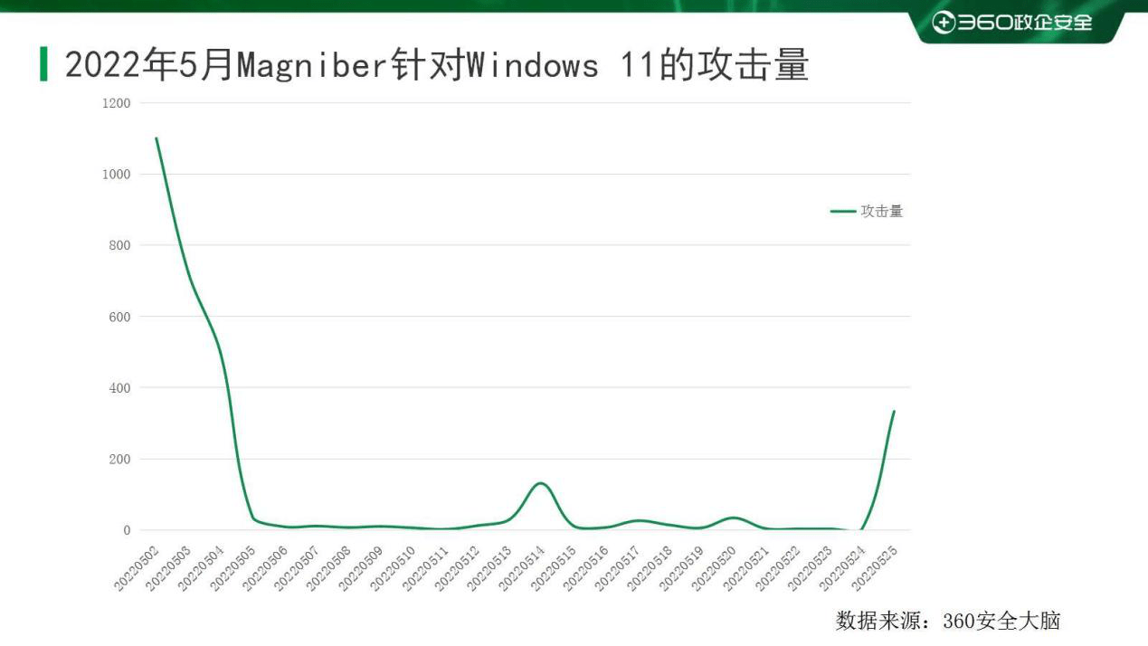 360安全大脑提示：不要随意运行从不明网站下载的未知程序