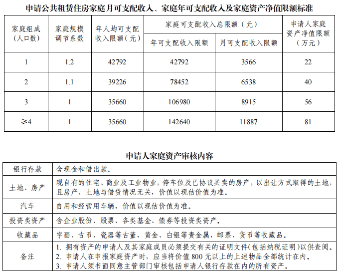 4471套廣州公租房開放申請租金低至16元㎡