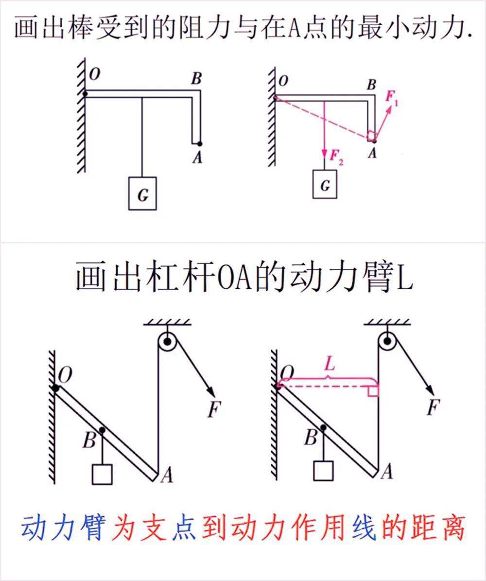 14张初中物理总结图31道物理题快速精准解决简单机械中考重难点
