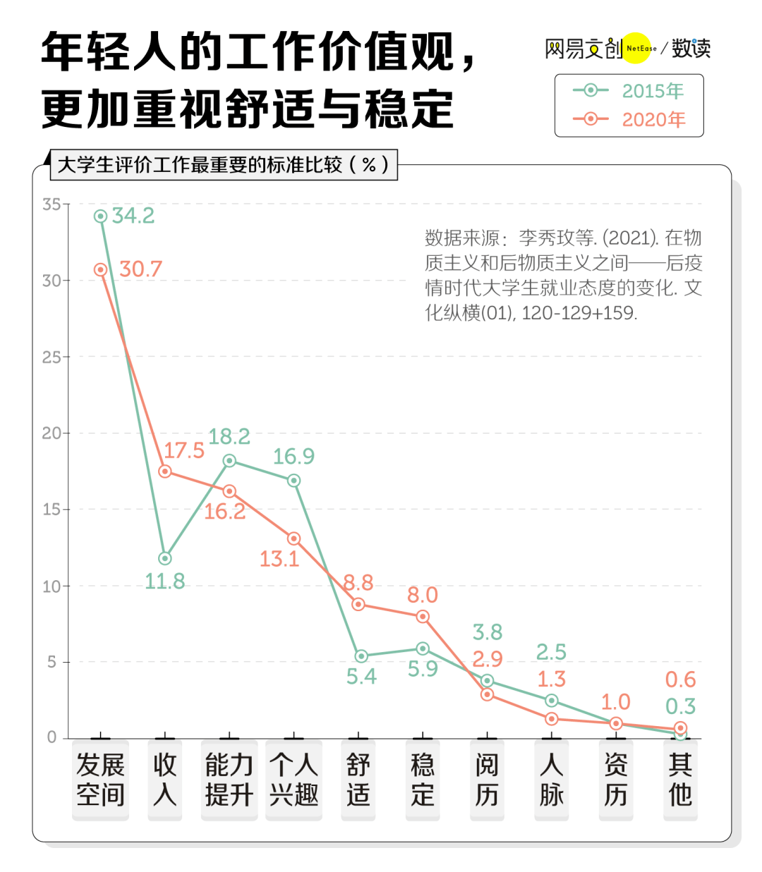 名校硕博生：放弃北上广，挤进小县城