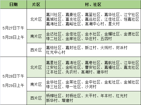 明天起馬陸鎮加大開放力度嘉定多個街鎮最新出行核酸安排