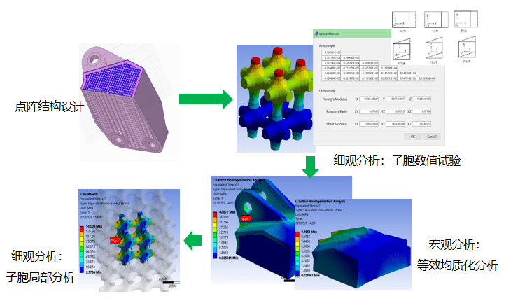 仿真秀app和3d打印技術參考聯合主辦的《2022dfam先進設計與製造工藝