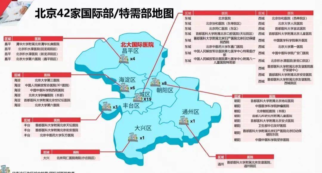 有些医院停诊,有些小区出行暂时不便,大量的旺盛的就医需求一旦等到