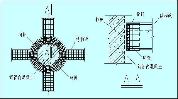 逆作拱墙图解图片