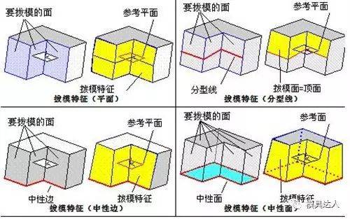 模具的分型面这样选,模具做的顶呱呱!_定模中_要求_精度