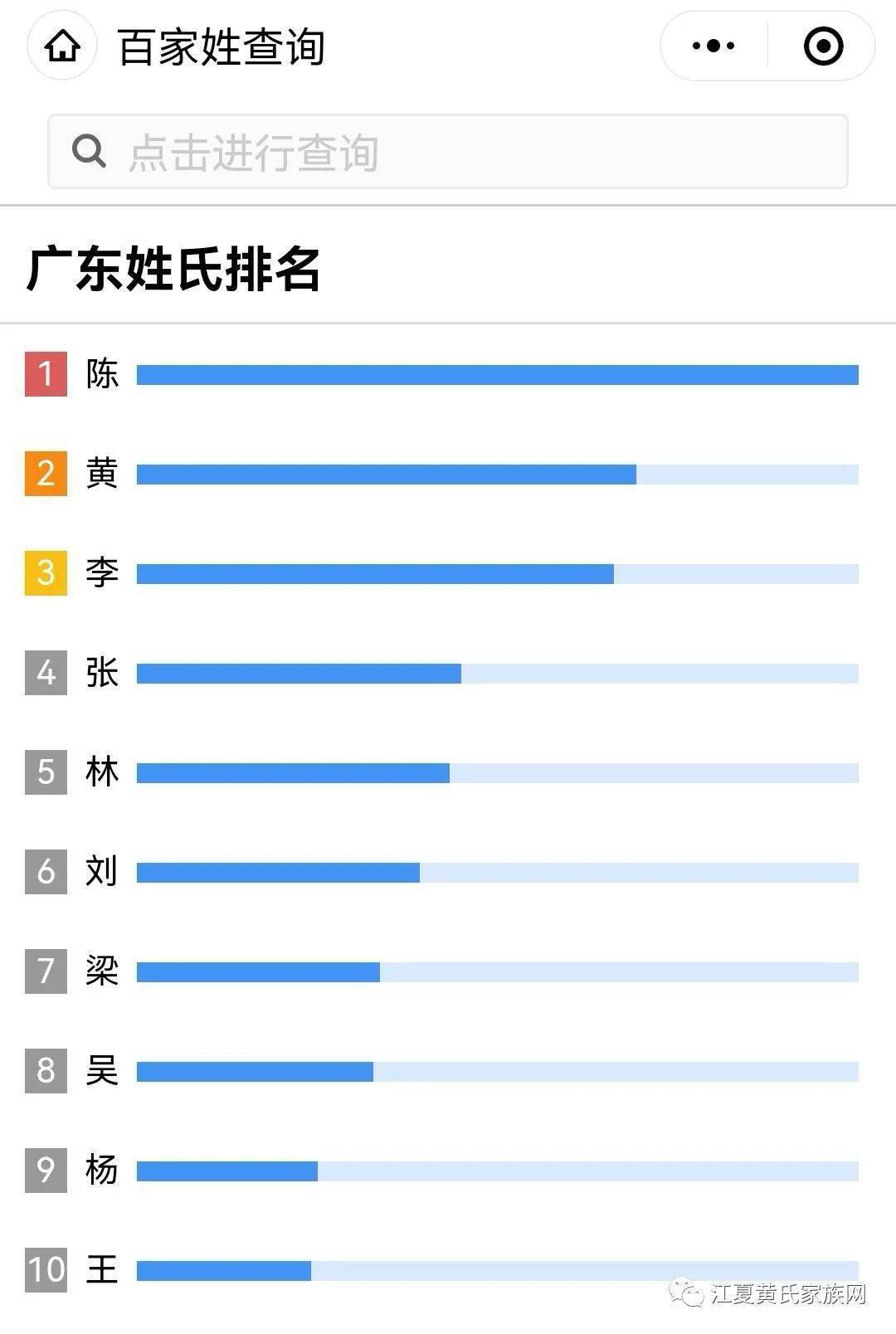 黄姓排第几图片