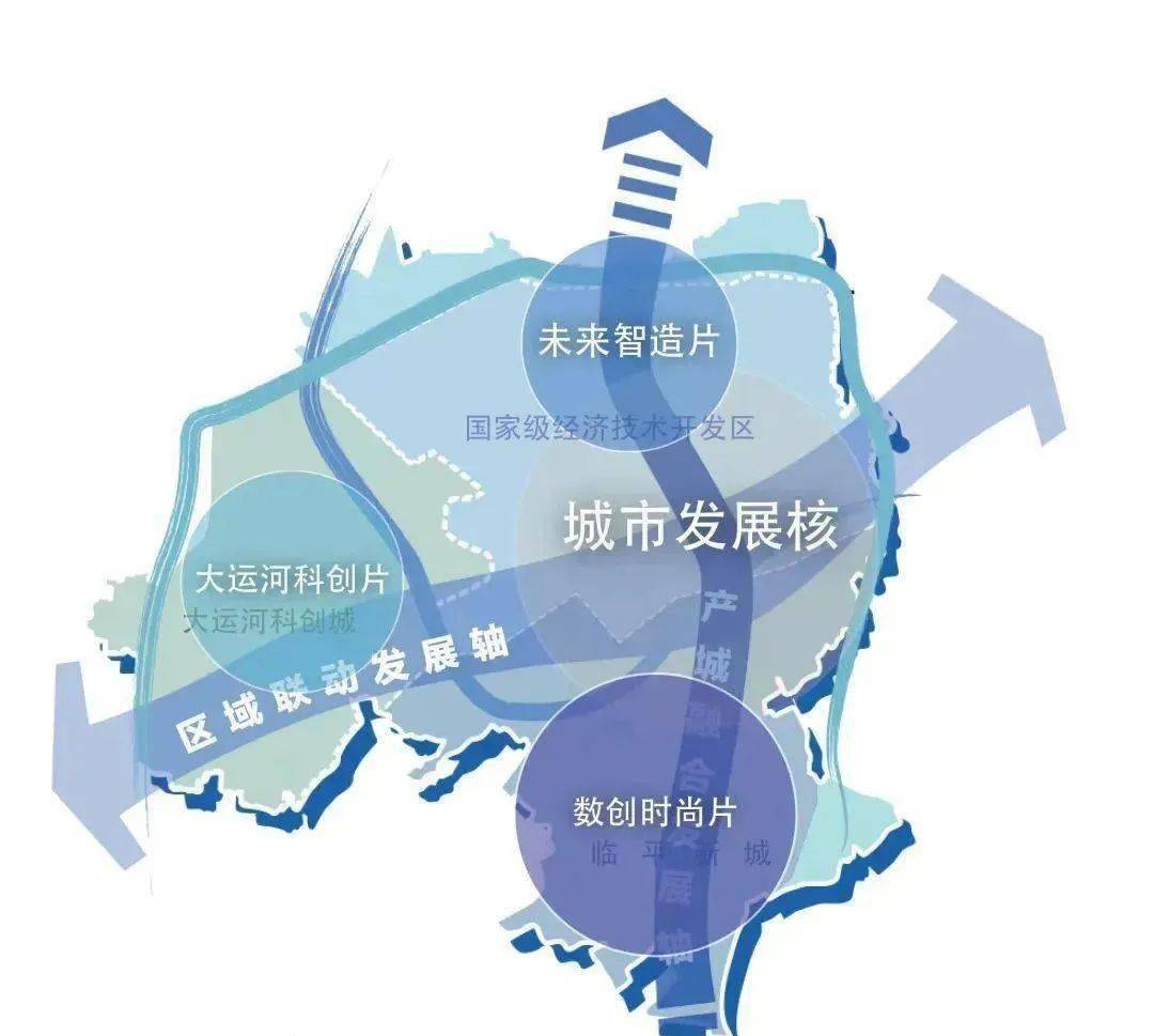 重磅286平方公里临平区发起全域国土空间总体设计