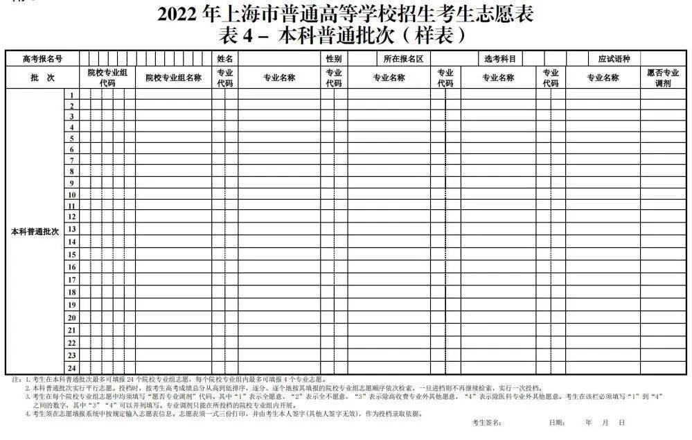 上海市2022年普通高等学校招生志愿填报与投档录取实施办法公布